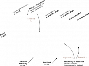 Telefunken T40W Beschriftung.en.png