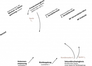 Telefunken T40W Beschriftung.de.png